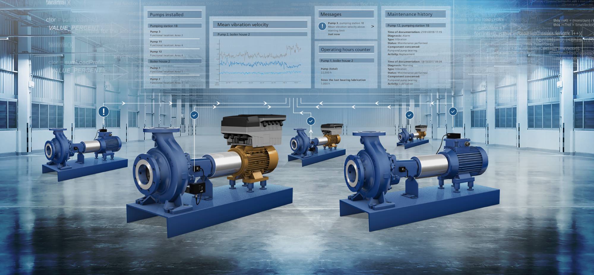 Supervision proactive