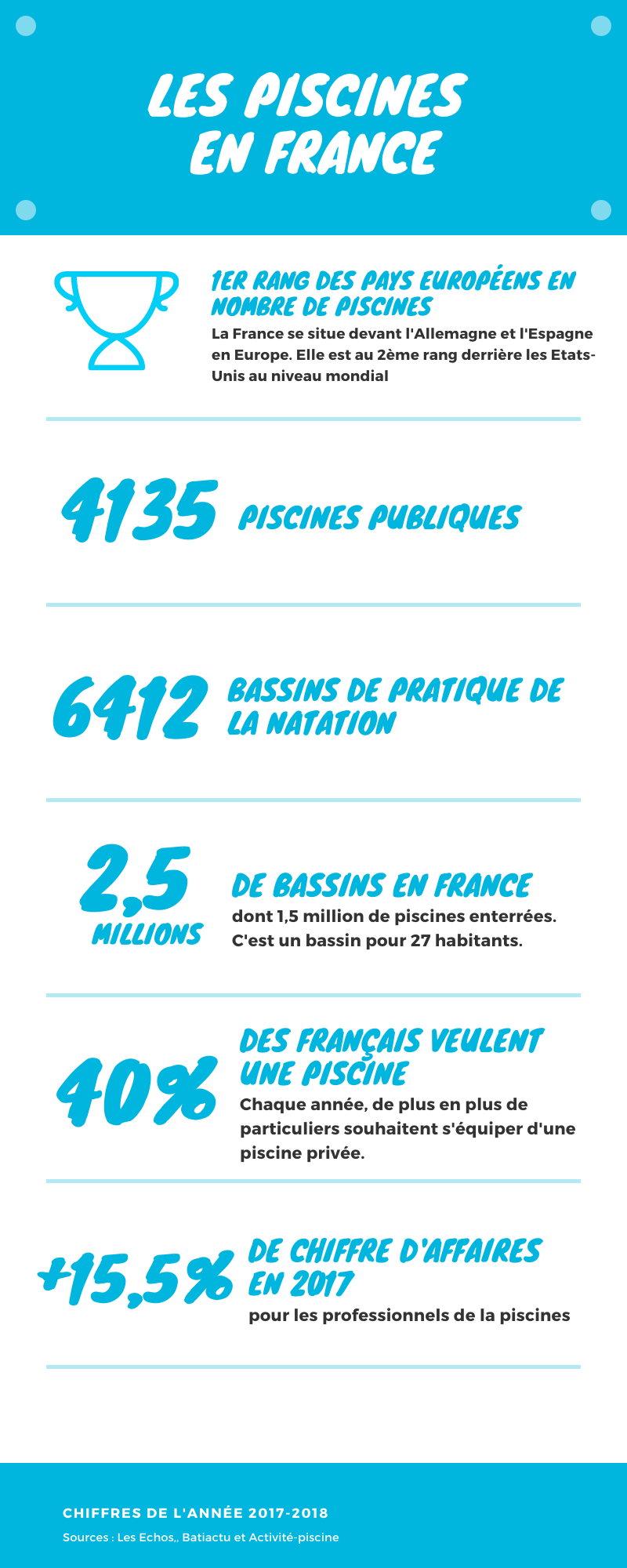 LES PISCINES EN FRANCE