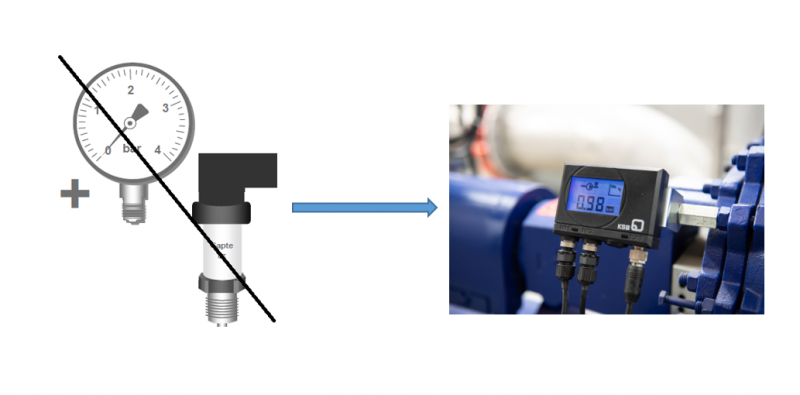 Kit mano - PumpMeter