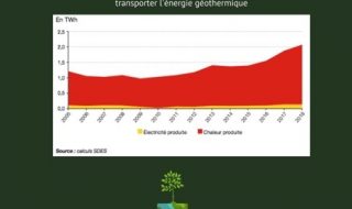 Infographie énergie géothermique
