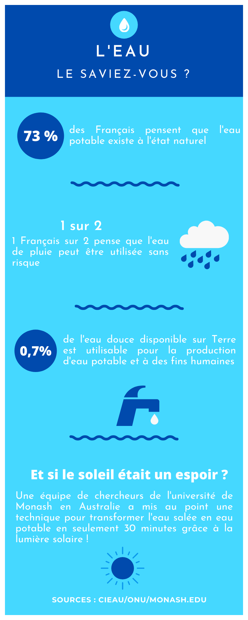 infographie eau